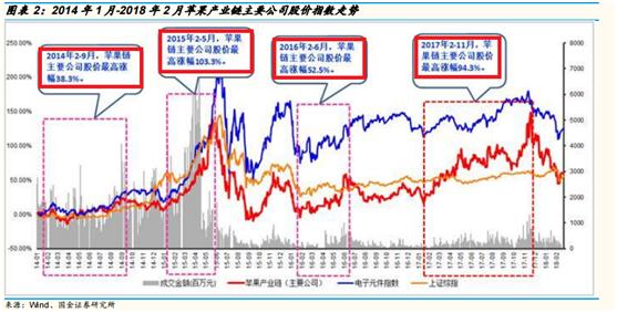 苹果产业托起增收致富梦,富士康上市最新消息