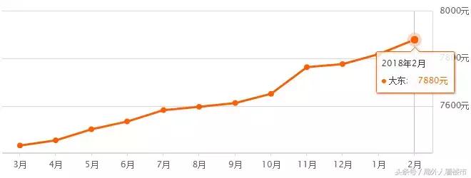 沈阳2月房价环比涨幅,2021年沈阳房价趋势新房