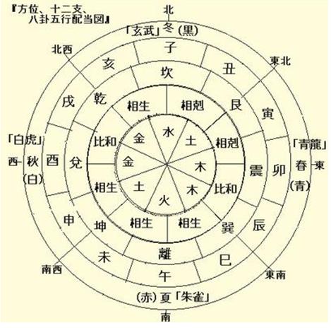 如何用周易预测事件,易经数字能量学与八字资料