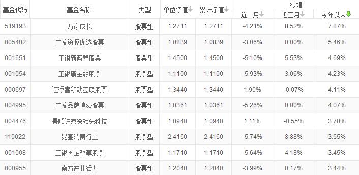 都有哪些投资理财产品,小白怎么才能看懂投资理财产品