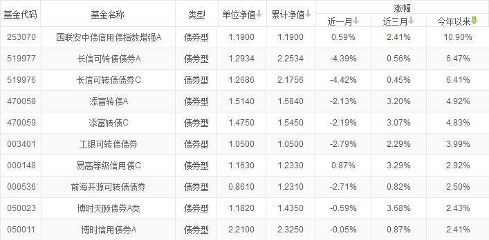 都有哪些投资理财产品,小白怎么才能看懂投资理财产品