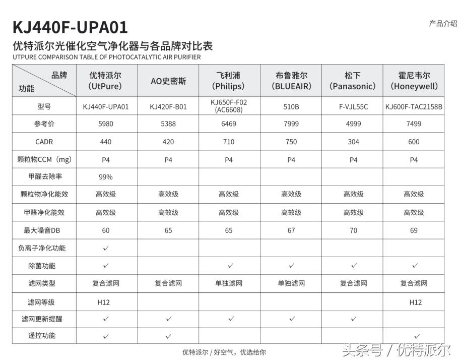 空气净化器为什么滤网都是透明,tcl空气净化器的滤网是什么级别的
