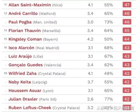 阿扎尔技术比c罗强,阿扎尔和c罗的盘带