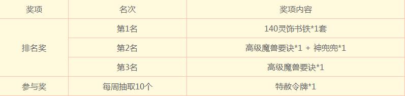 梦幻西游新春活动500万奖励,梦幻西游春节活动详细完整攻略