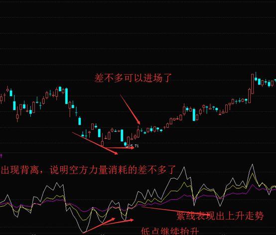 rsi底背离一定会上涨吗,rsi底背离选股指标