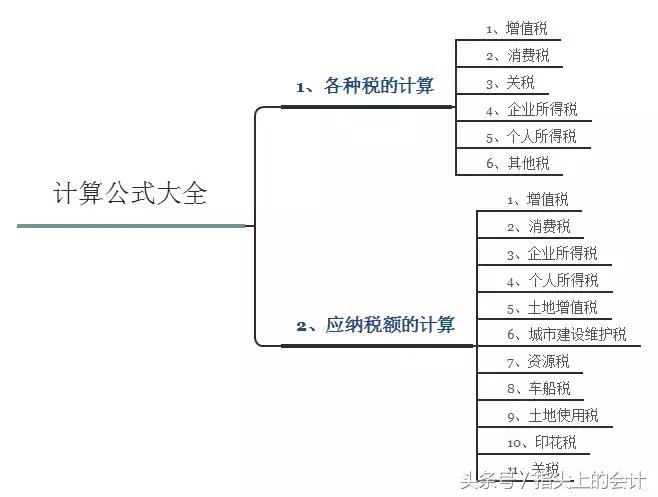 版税怎么计算公式,税法十大公式