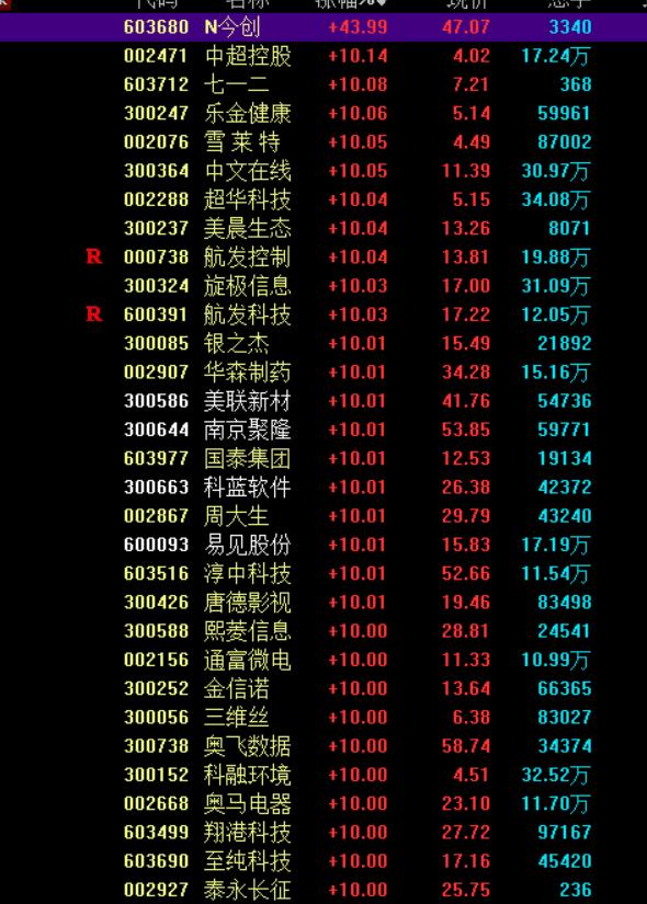 指数大涨板块下跌为什么,涨停复盘军工大涨指数分化回调