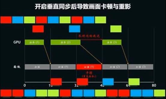 雷蛇有全局模式嘛,雷蛇手机操作教程