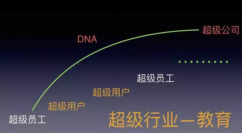 韦晓亮教育视频完整版,智课网韦晓亮
