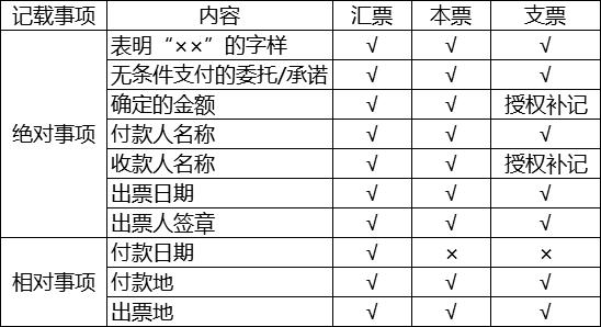 初级经济法银行非现金支付结算,经济法基础支付结算重点归纳