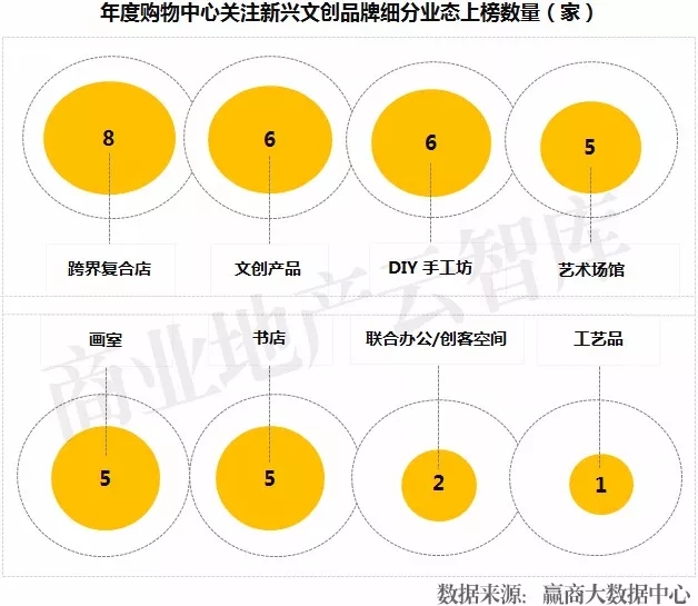 新文创产品有哪些,新文创破局之路