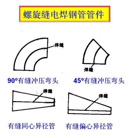 通风管道施工入门基础知识,通风管道技术图纸入门基础知识