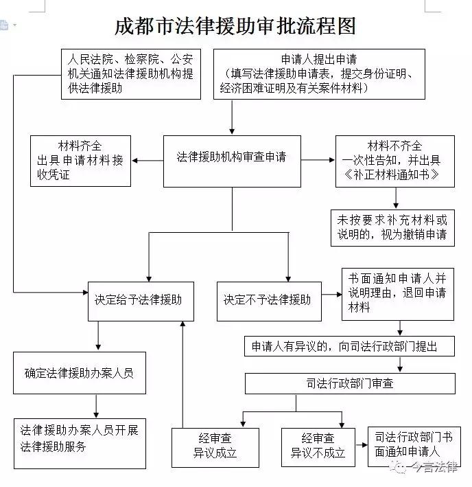今日头条法律援助,今日说法法律援助电话