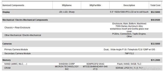 完爆日企!国产智能手机三维建模工程师月薪4-5万凭什么?