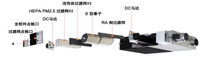 新风系统真能净化空气吗,新风系统让家庭环境更健康舒适