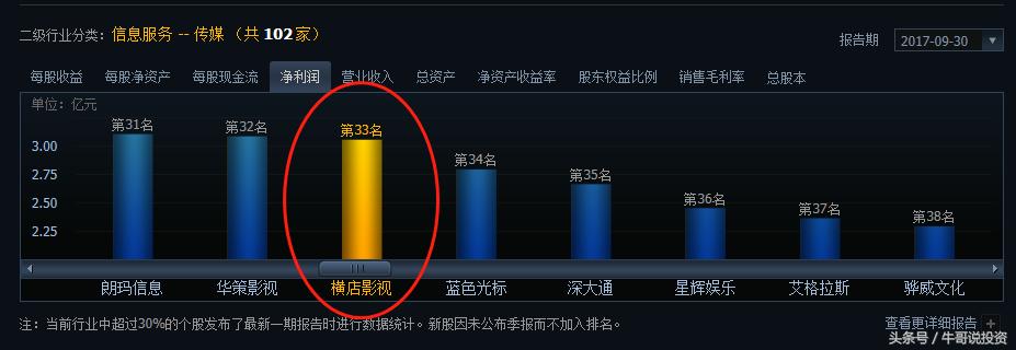 股票投资从新手到高手怎么操作,如何从股市小白进阶为投资高手