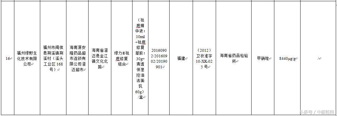 批次祛痘类化妆品不合格的通告,食药监局化妆品黑榜