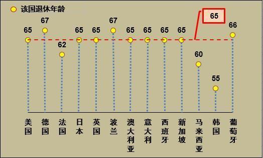 工资太低，工作看不到尽头，怎么办？