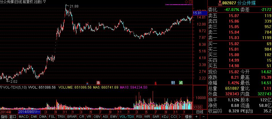 讲解如何做股市,做股票有没有好方法