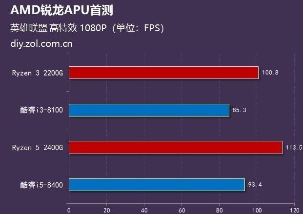 开学季攒机秘籍，3000元内如何打造一套小钢炮