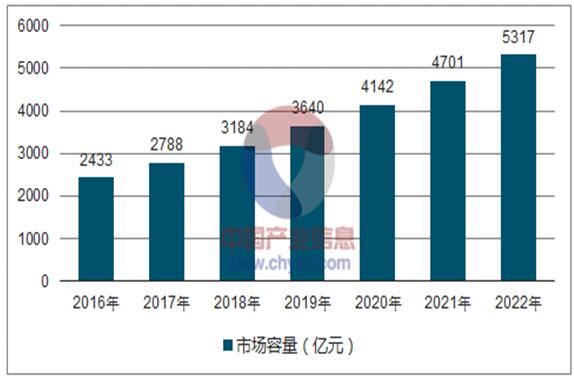 定制家居潮流趋势有哪些,定制家居未来的趋势