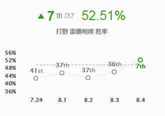感受雷霆的咆哮狗熊,感受雷霆的愤怒