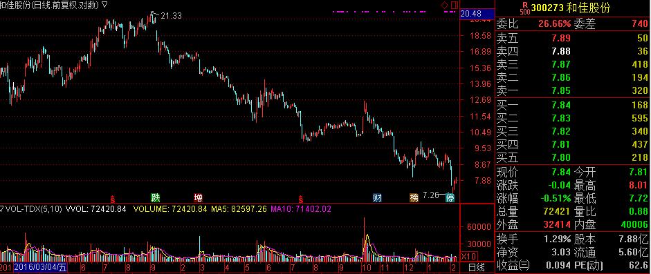 讲解如何做股市,做股票有没有好方法