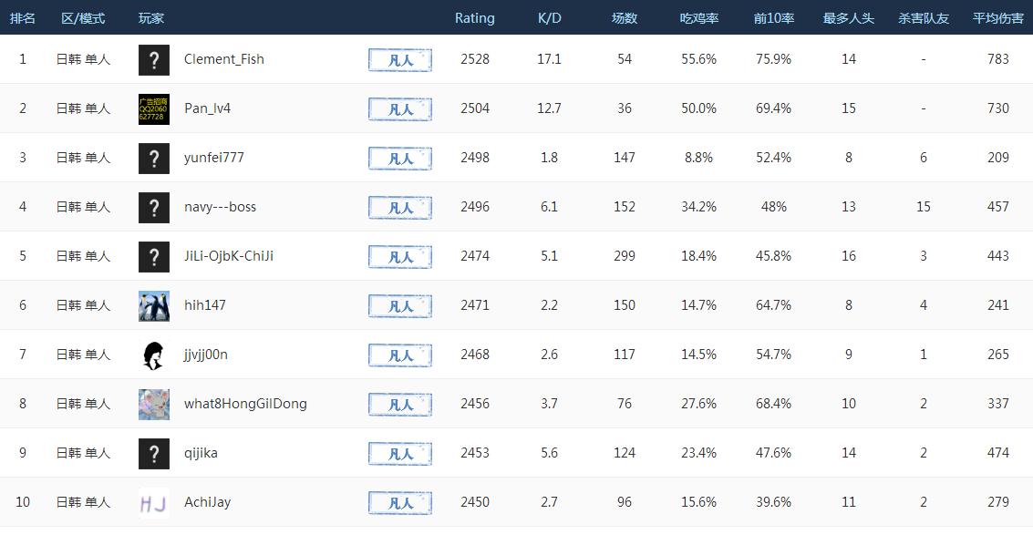 绝地求生国际服和和平精英谁更强,绝地求生国际服s15赛季大爆料