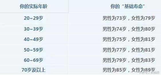 拿出纸笔，算算你能活多久！这可不是开玩笑……