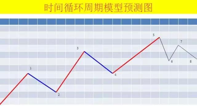 期货经典波浪理论图解,波浪理论平台形态图解