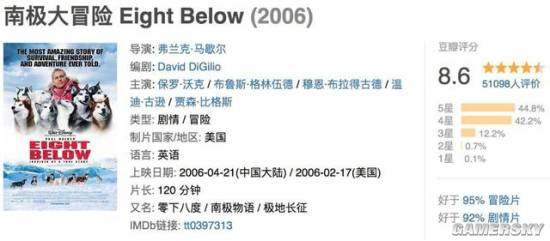 关于狗的电影你喜欢哪一部呢,十部关于狗的电影