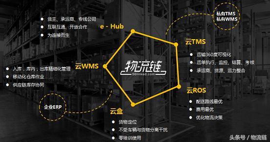 物流供应链最好的环节,物流运营效率指标有哪些