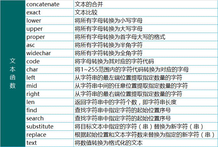 excel函数choose函数使用方法,excelindex函数和match函数