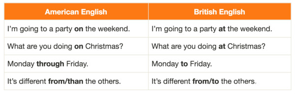 怎么区分美式音标还是英式音标,中国学的是英式英语还是美式英语