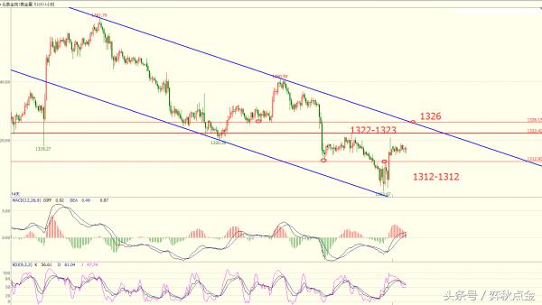 弈秋点金最新点评,弈秋点金今日推荐