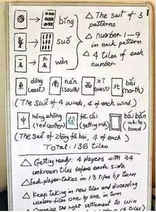 麻将能进入奥运会吗,麻将被纳入奥运会了吗