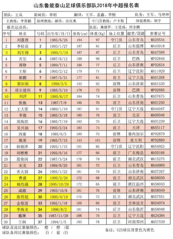 中超16队队长,2018中超联赛十六强名单