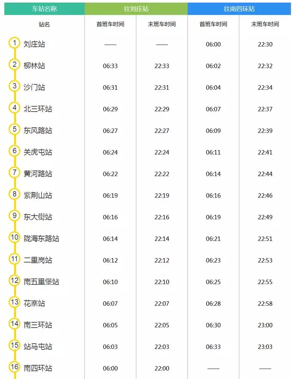 郑州21条地铁高清路线规划图,郑州地铁12号线最新规划到南龙湖