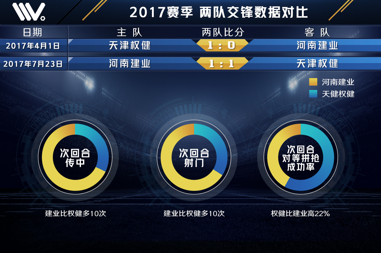 2020中超第八轮河南建业vs大连人,中超2018年30轮建业对阵
