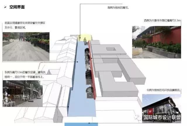 太古里街区效果图,经典block街区设计