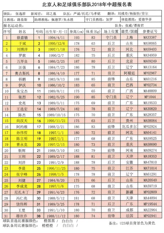 中超16队队长,2018中超联赛十六强名单
