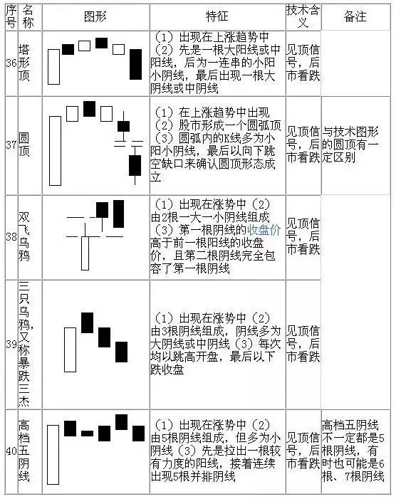 20种看涨k线形态图汇总建议收藏,50张图弄懂所有k线形态建议收藏