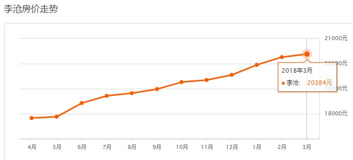 2021青岛房价最高的100个小区,青岛西海岸新区2022年新楼盘房价