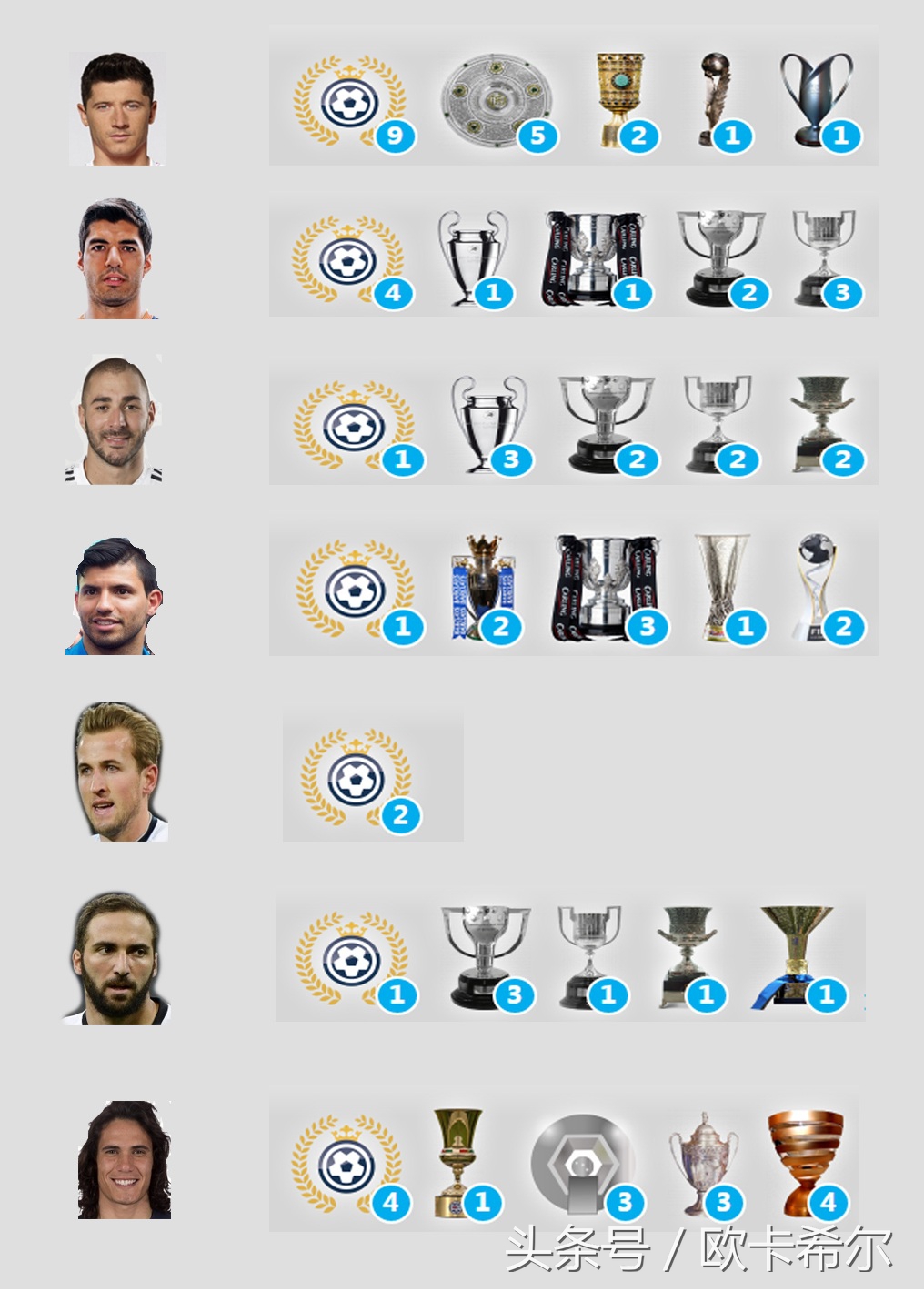 现役最强九位前锋,现役世界最强9号