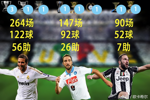 现役最强九位前锋,现役世界最强9号