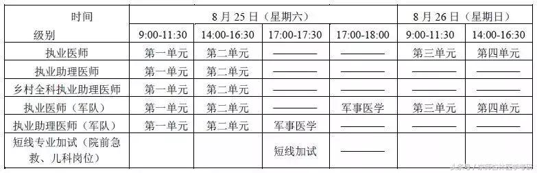 2018医师考试成绩,2018医师处方权考试题