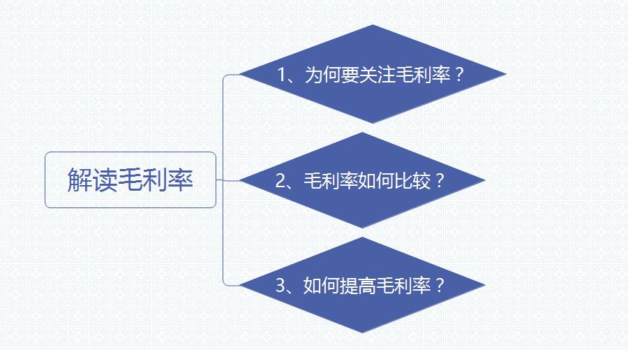 机器人毛利率和投资价值,毛利率怎么判断投资价值