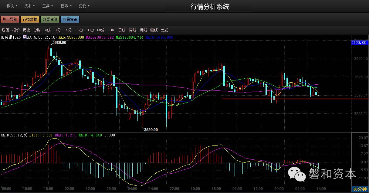 磐和策略美指强势回归原油谨防多头回补