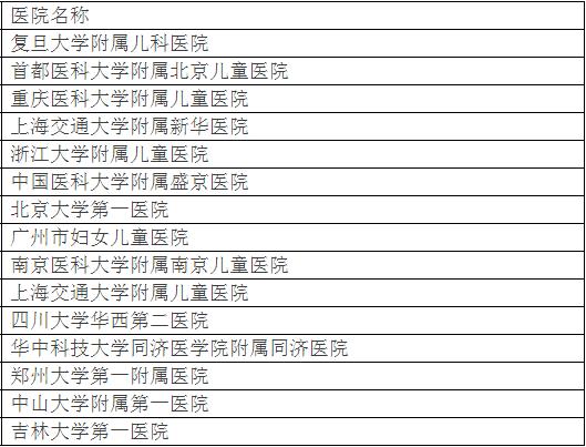 收藏北京最好的中医院,山东骨科医院哪家最好