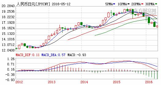 好用到爆的日本居家常备药,日本必买十大家庭必备药